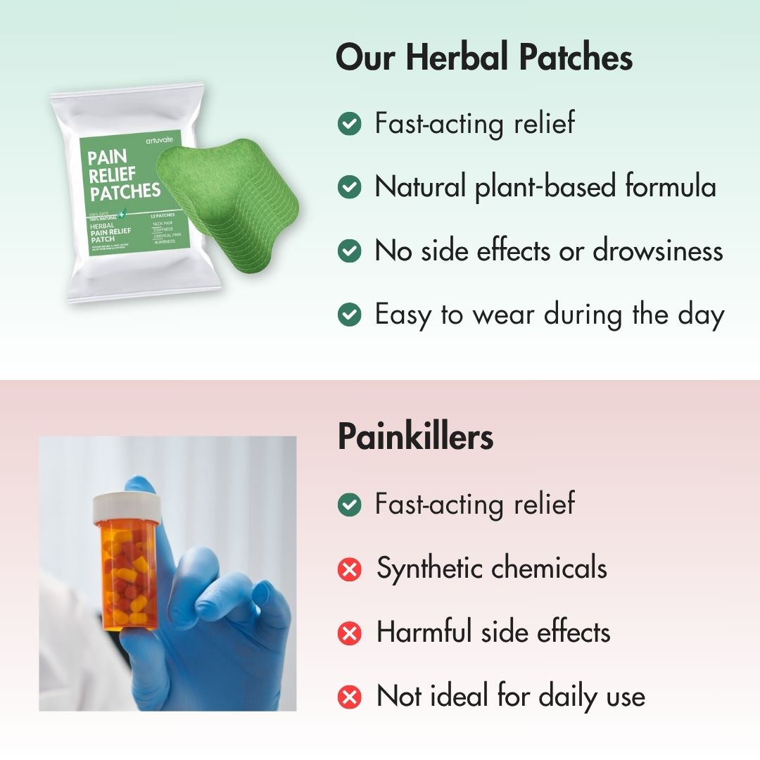 Neck Pain Value Bundle