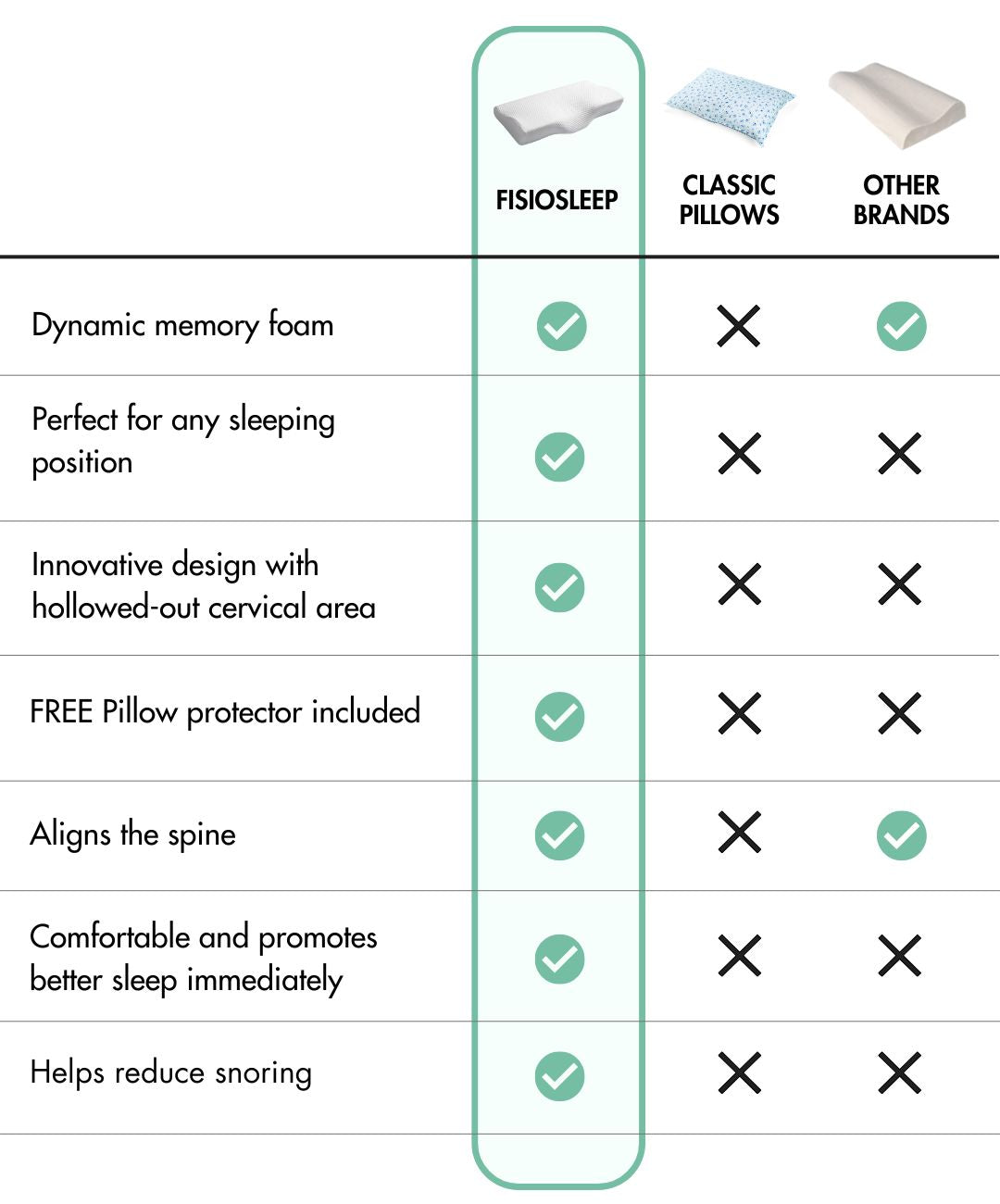 FisioSleep - Cervical Pillow